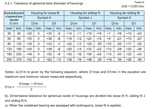 tolerans-of-sfäriska-bore-diameter-of-housings.jpg