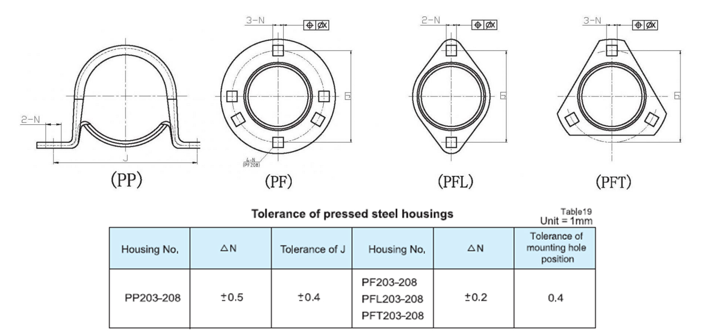 tolerans-of-pressad stål-housings.jpg
